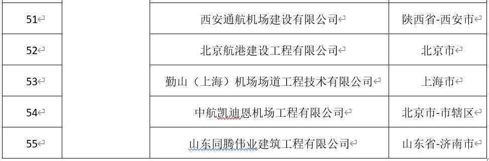 民航工程施工总承包资质新标准,民航工程建筑企业资质名单