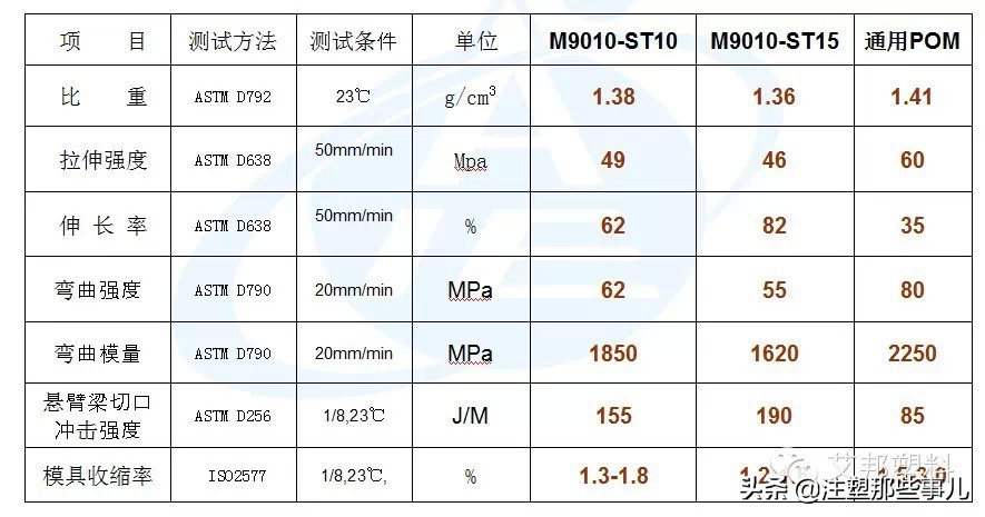汽车pom材料,pom塑料耐磨耐冲击的原因是什么