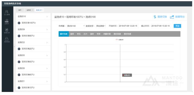 智慧供热监测平台,远程供热在线监测方案