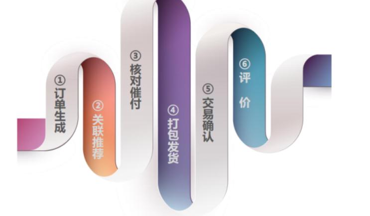 客服操作流程 (客服操作流程和技巧)