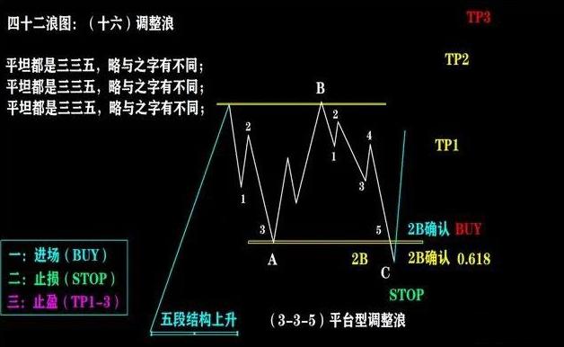 股市走势四个阶段图表大全,a股短线格局分析
