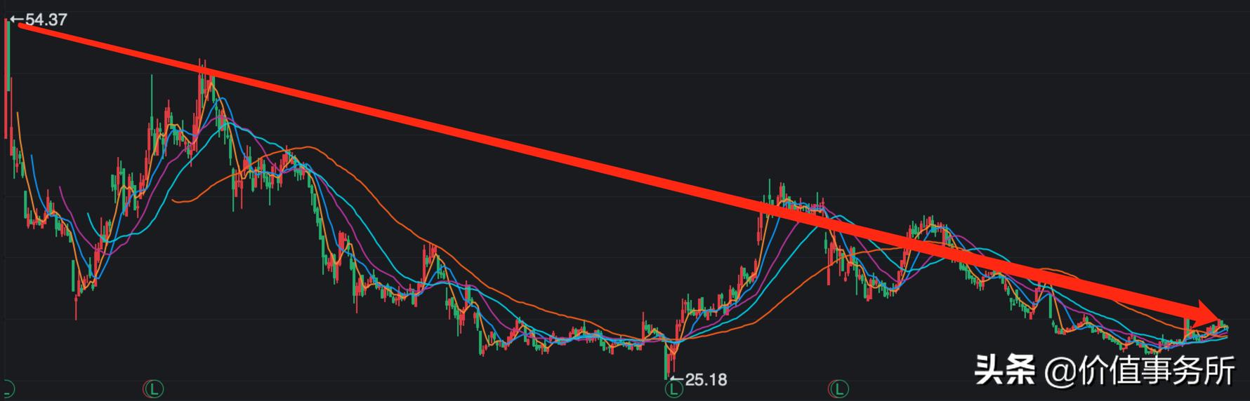 恒顺醋业股票值得长期持有吗,恒顺醋业是优质股吗