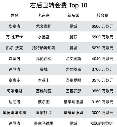 深度|从防守者到进攻发动机，边后卫凭什么站上舞台中心？