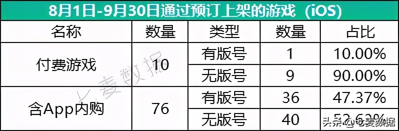版号新规实行两月有余，AppStore游戏App现状如何？