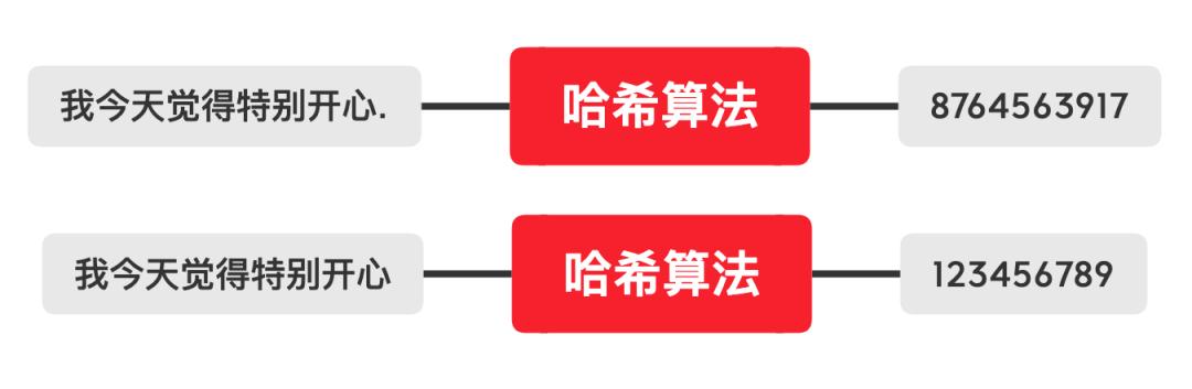 数字人民币来了会代替纸币吗,数字人民币是要代替微信支付宝吗