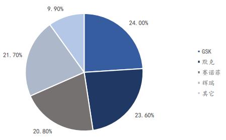 康泰生物疫苗获批最新消息,康泰疫苗在国内排名第几