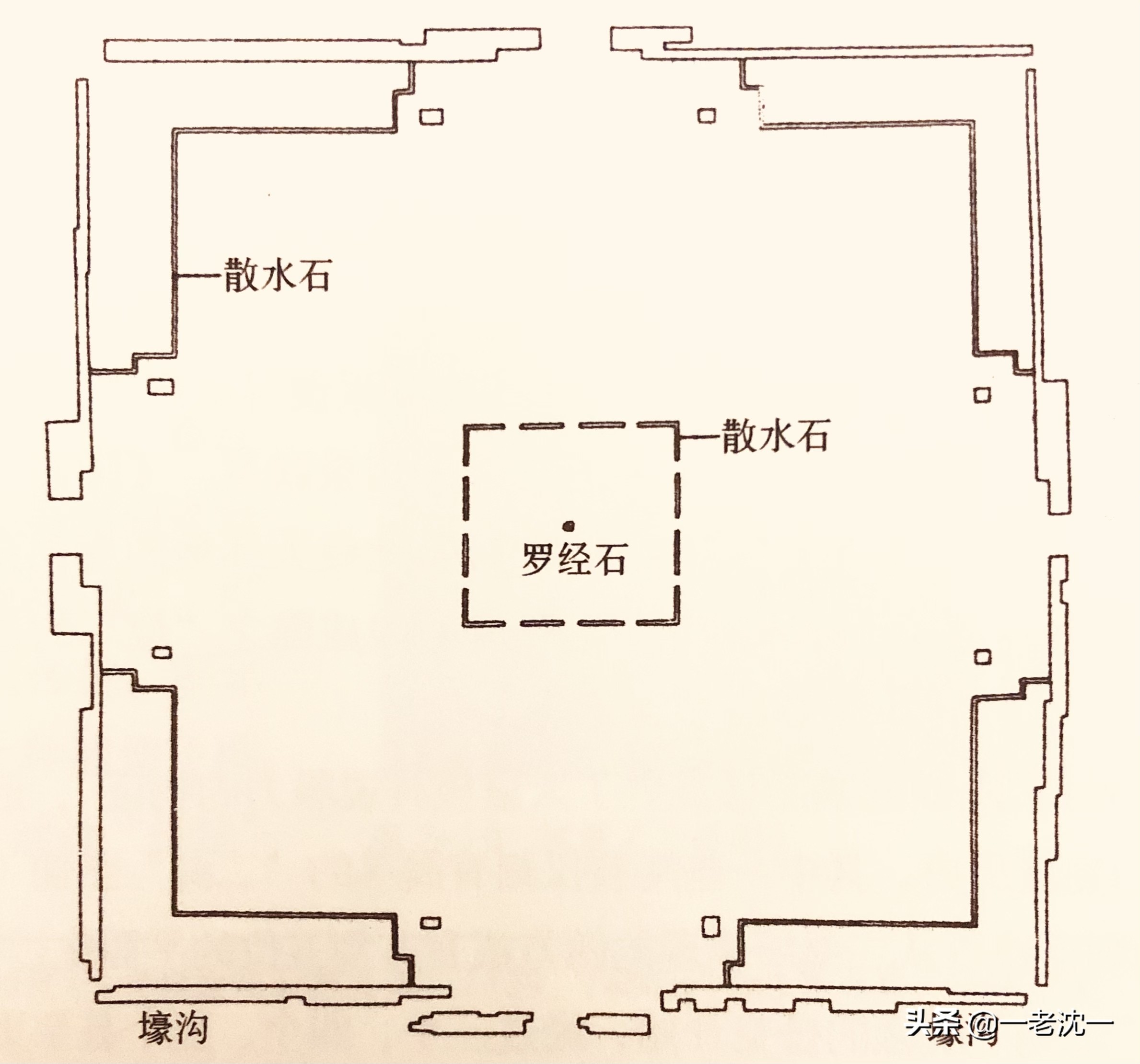 从《说文》的十，说到上古先民的八方、九宫