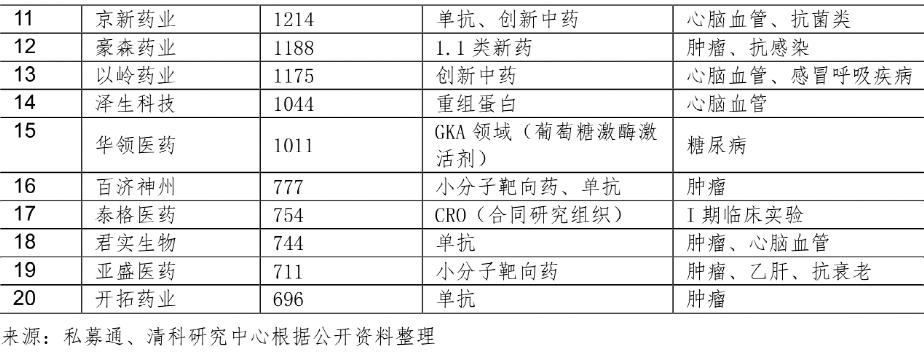 可以治疗癌症的天价药,治癌特效药最新消息医保