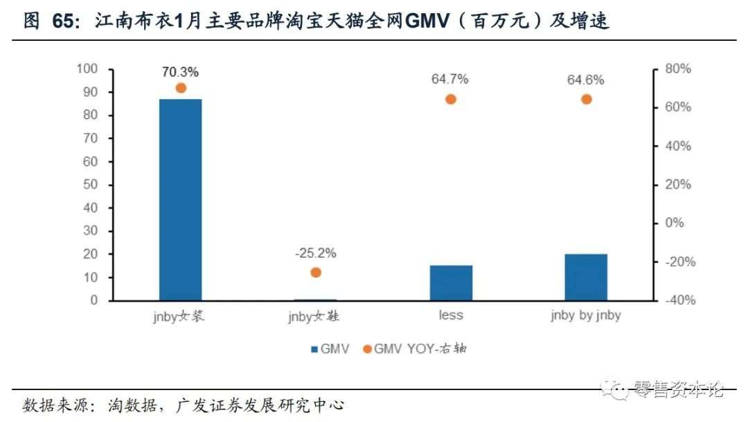 重要上市公司有哪些,最新发布电商数据报告
