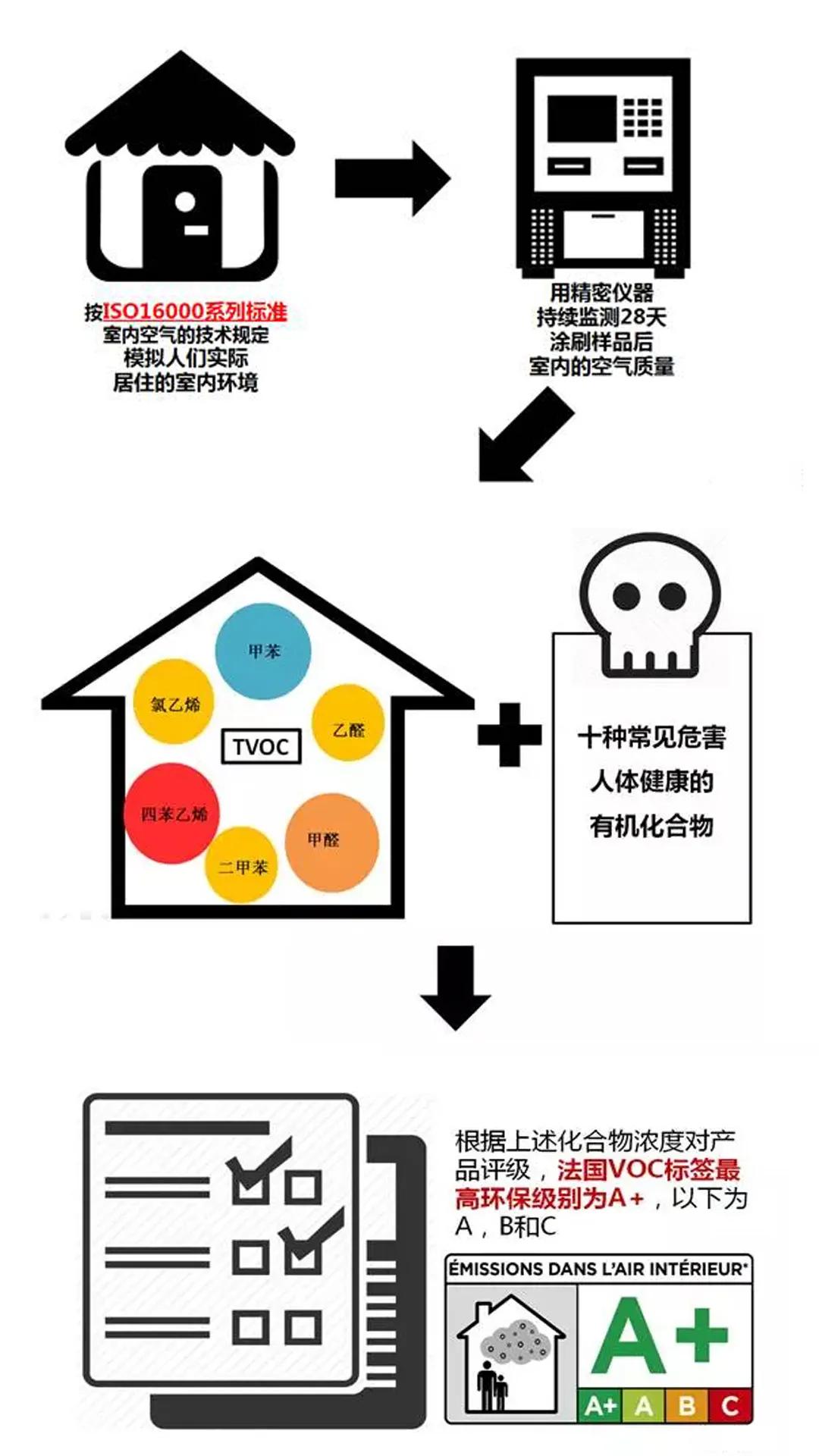 美缝剂通过法国a认证的有哪些,帝斯固美缝剂适合安装地暖用吗