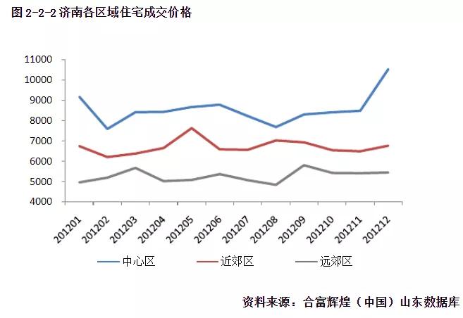 20年济南楼市发展,济南楼市最近几年