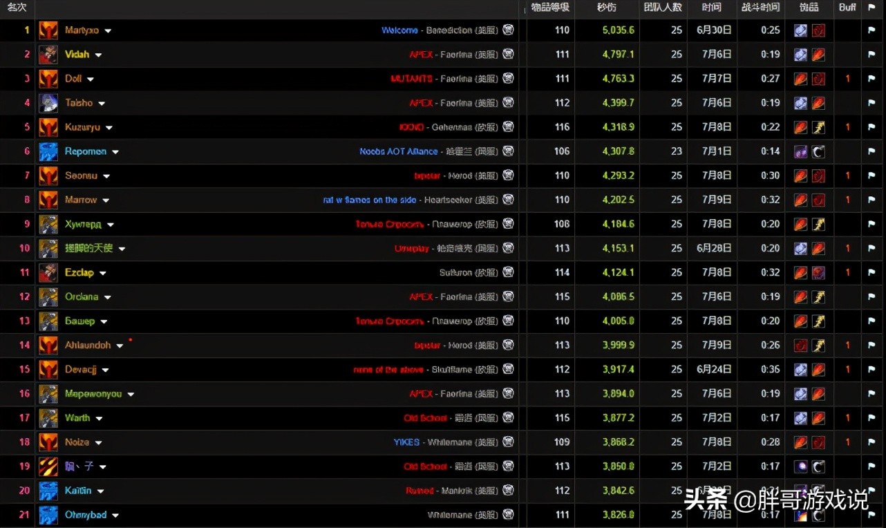 tbcwcl狂暴战天赋,魔兽世界tbc狂暴战命中