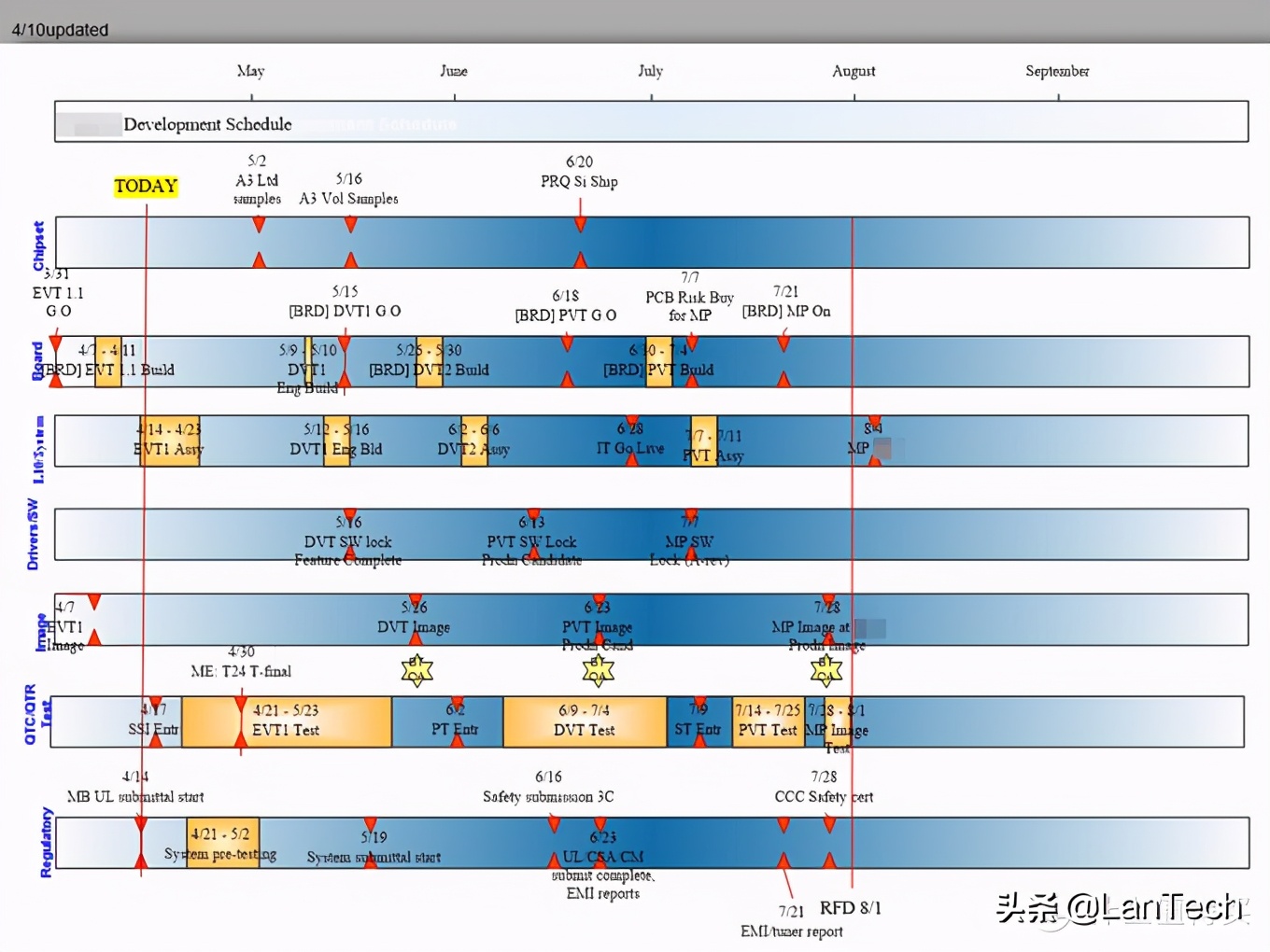 智能手机硬件主要有哪些,一文看懂手机制造