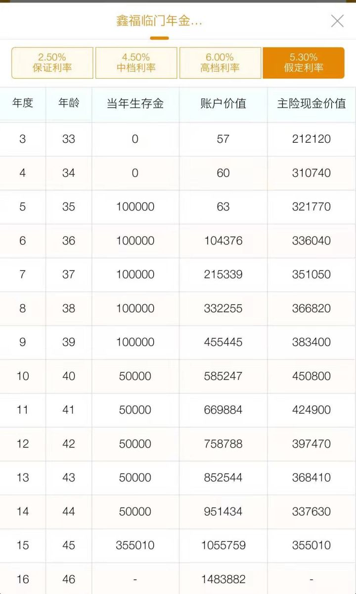 中国人寿鑫福临门值得买吗,中国人寿鑫福临门是理财保险吗
