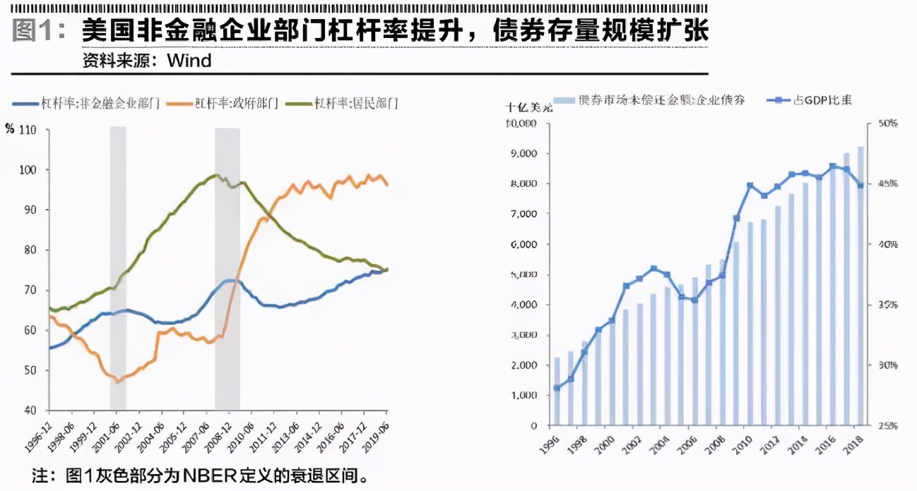 全球资产泡沫最新消息,如何刺破资产泡沫