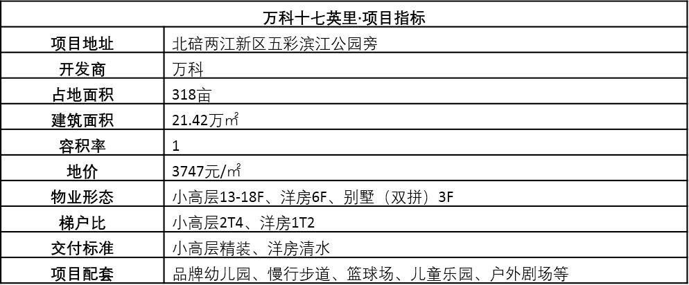 重庆蔡家万科十七英里合院,蔡家万科十七英里装修