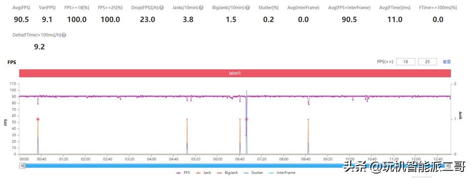redmi到手需要做什么,redmi手机到手后要关闭哪些选项