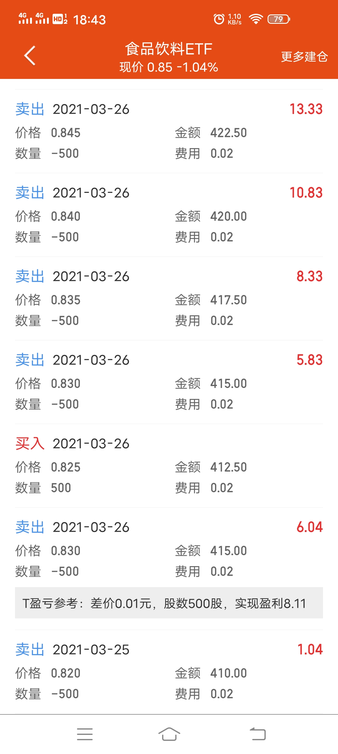 强势etf轮动交易策略,etf网格交易