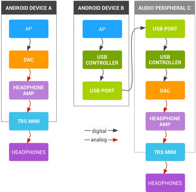 魅族hifi解码耳放pro专业版,魅族hifi解码耳放评测视频