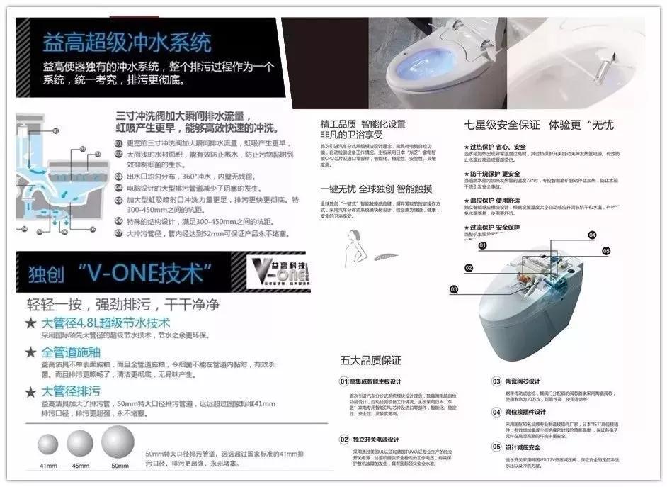 益高卫浴展,益高卫浴最新消息