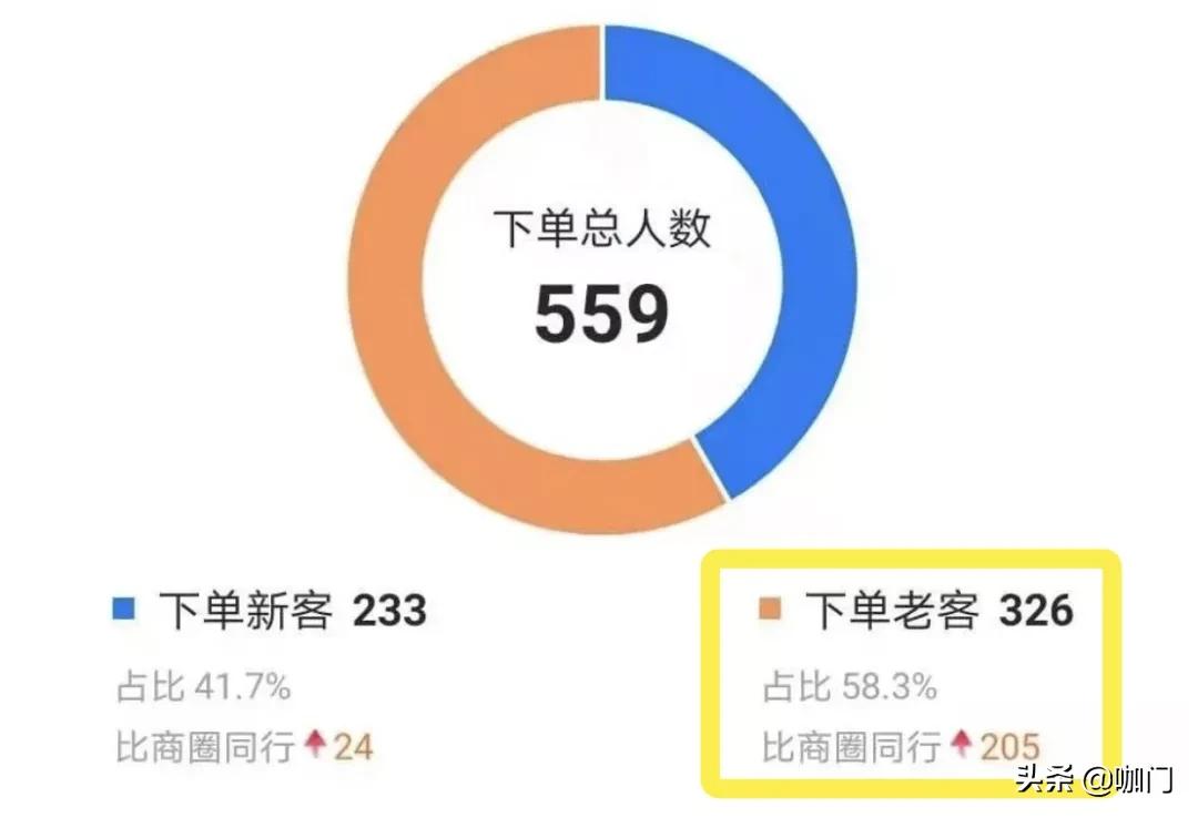 日出200+杯、运营千人粉丝群，2个人就够了