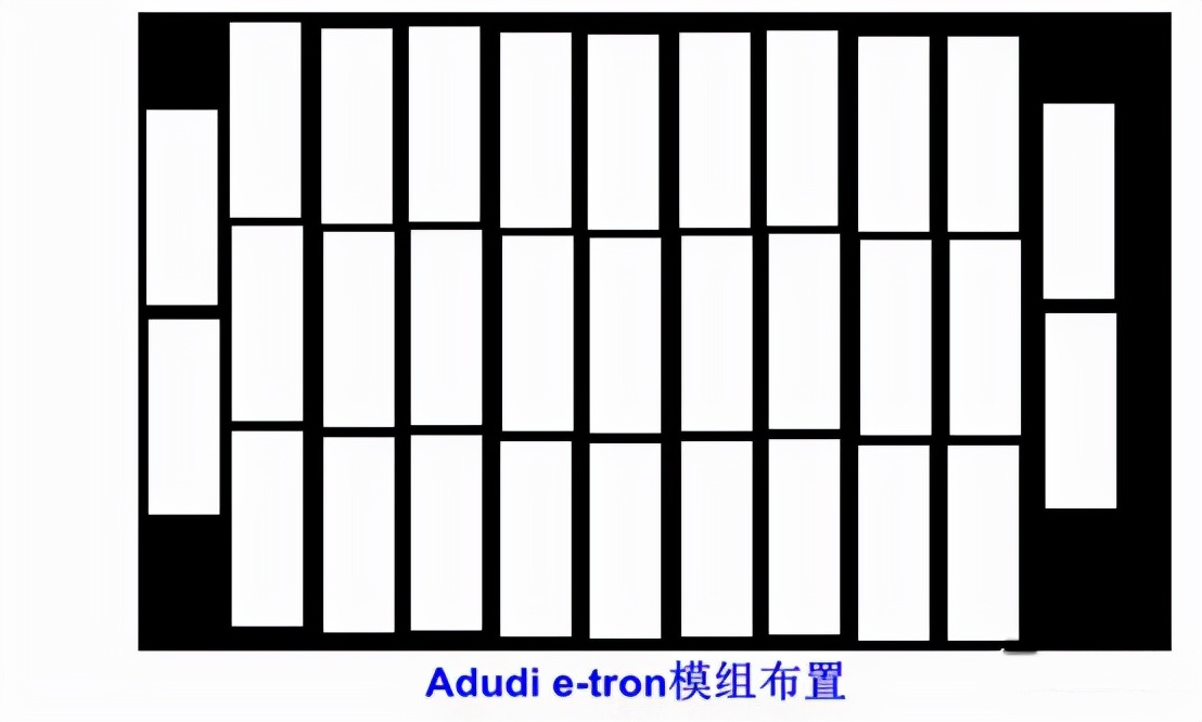 未来动力电池走向怎么样,怎么看动力电池的未来发展