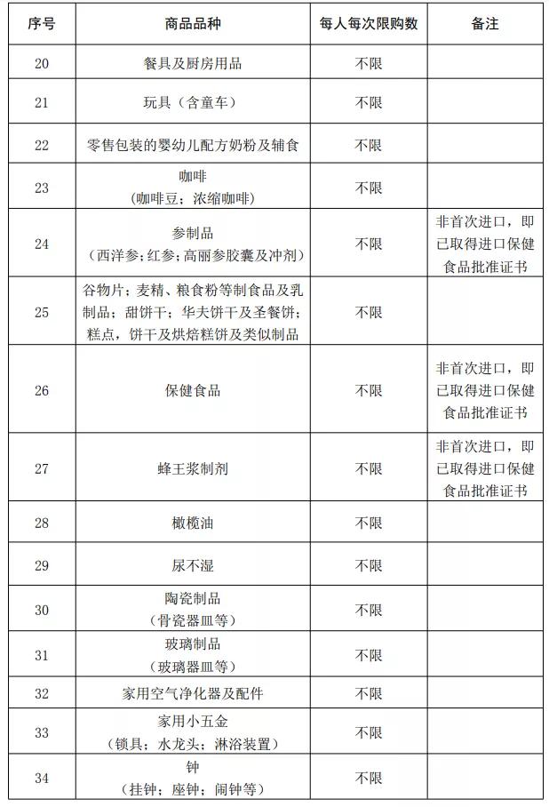 7天超11亿元海南离岛免税购物火热,180天离岛免税怎么购买