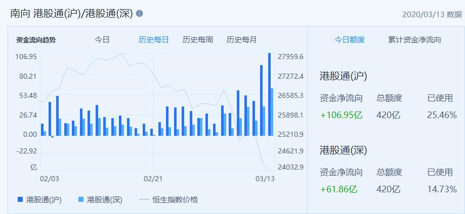 澶滆瘽棣欐腐,鍔╁姏娓偂澶у箙鏀舵定鎭掔敓鎸囨暟