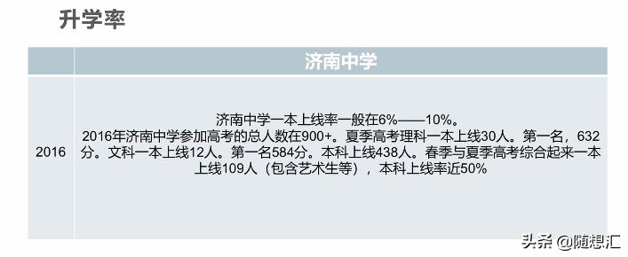 济南高中对比,济南一中2019升学率多少