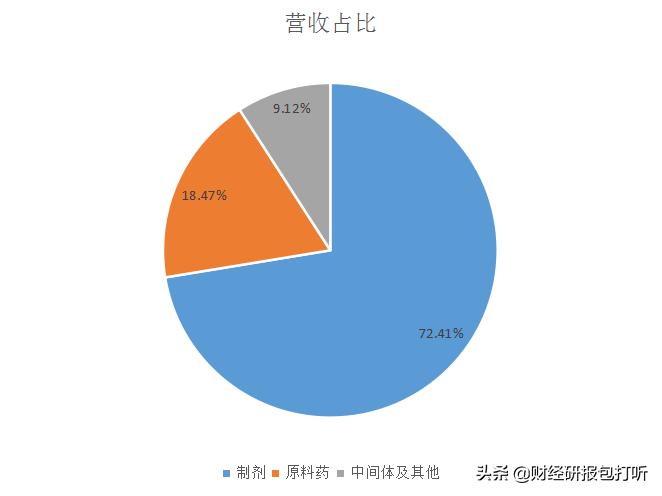 诚意药业未来估值,诚意药业上涨趋势分析