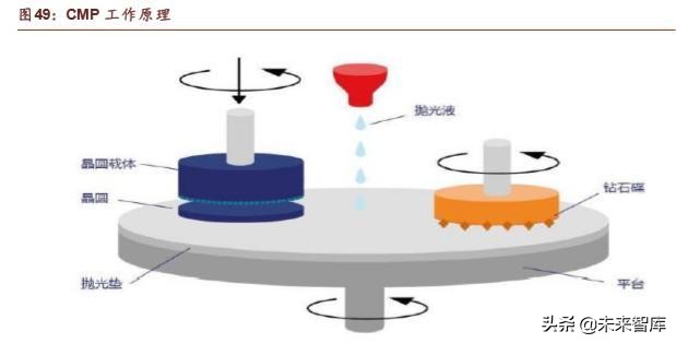 半导体行业深度研究报告,半导体公司深度报告