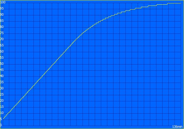 thinkpadt490s全新,thinkpadt14待机不到4个小时
