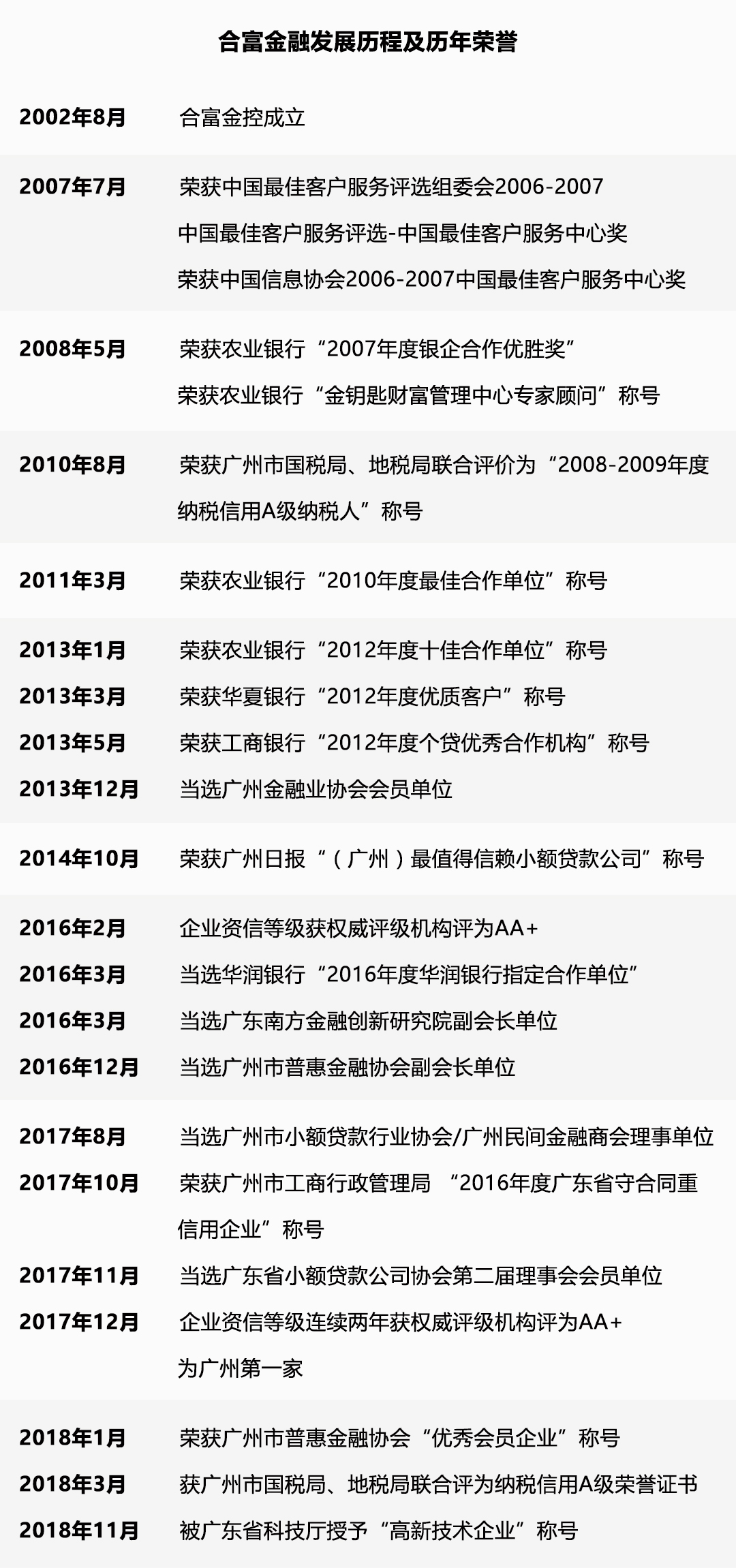 合富金融总经理钟伟斌当选广州高层次金融人才