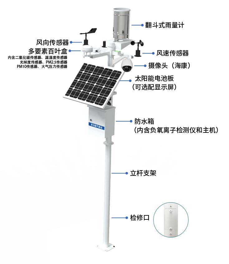 农业气候条件的分析方法,农业气象站七要素