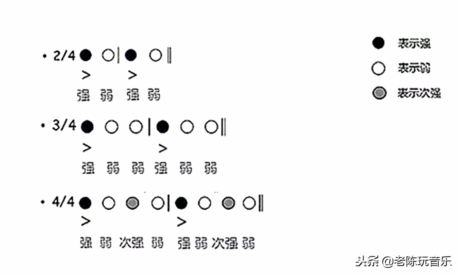 听旋律能写出歌谱吗,你听一首歌能写出谱吗