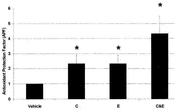 成分危险的护肤品怎么处理,各种化妆品成分及危害