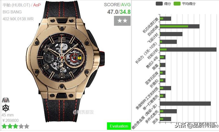 欧米茄舒马赫纪念腕表,欧米茄手表舒马赫系列