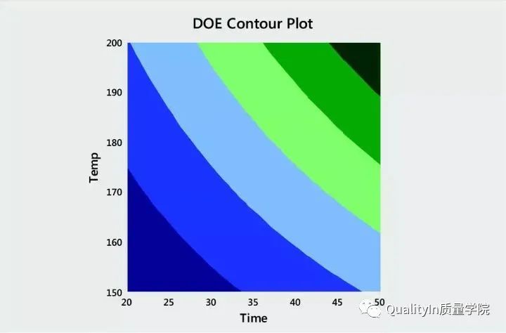 六西格玛统计技术,6西格玛数据分析常用工具