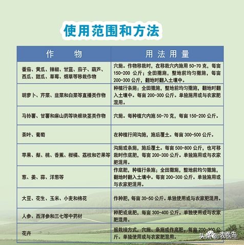 土传病害就是一颗不定时*弹炸**，怎么解决，你知道吗？