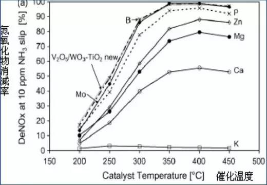 尿素结晶的成因及解决办法你都知道吗?
