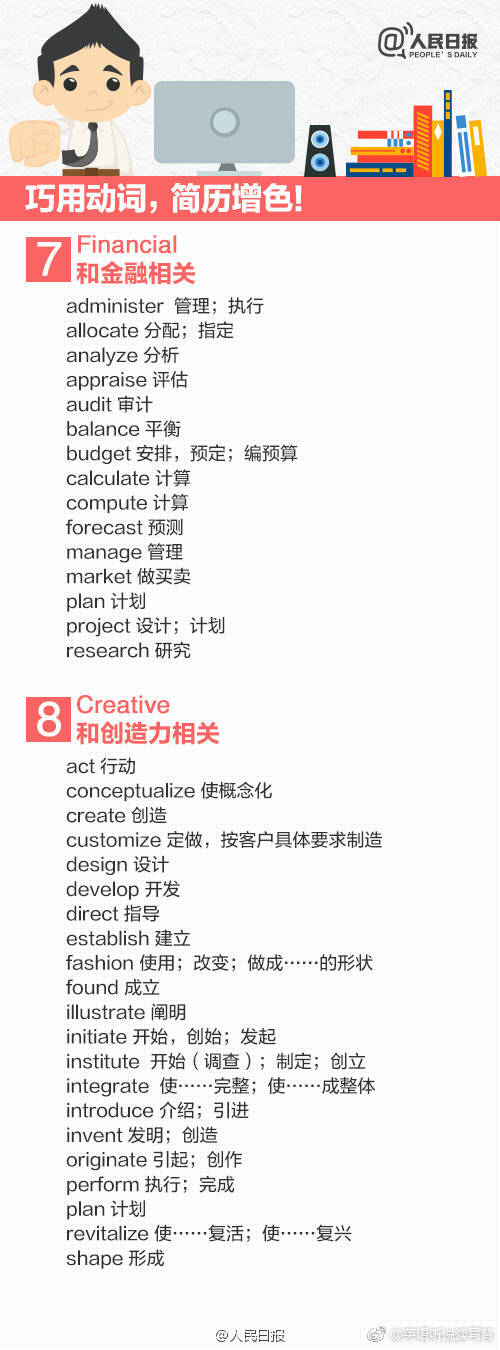 英文简历如何写才出彩,英文简历模板制作范文及技巧