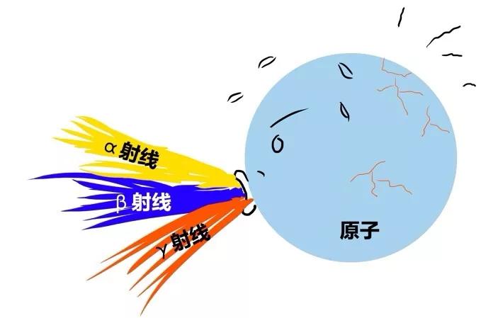 核辐射有多远距离才安全,核辐射有多危险