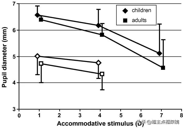 近视矫正仪器对儿童近视有用吗,儿童近视100度戴矫正镜有用吗