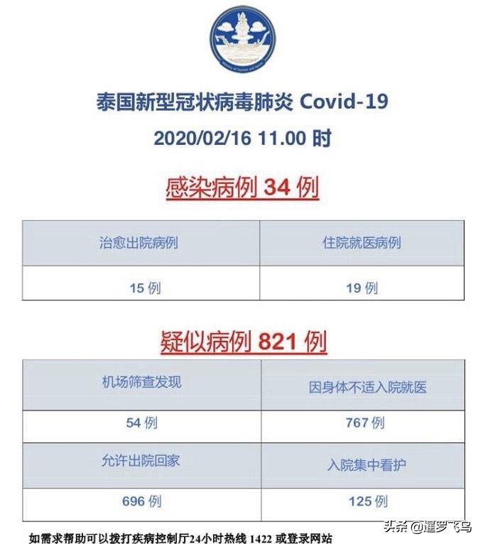 泰国疫情怎么那么严重了,泰国目前疫情怎么样