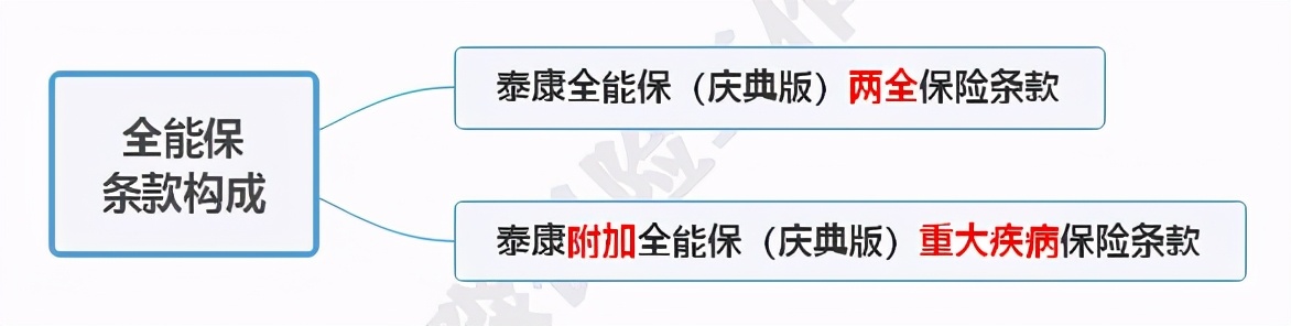 张淼淼人寿保险,张淼保险经纪人