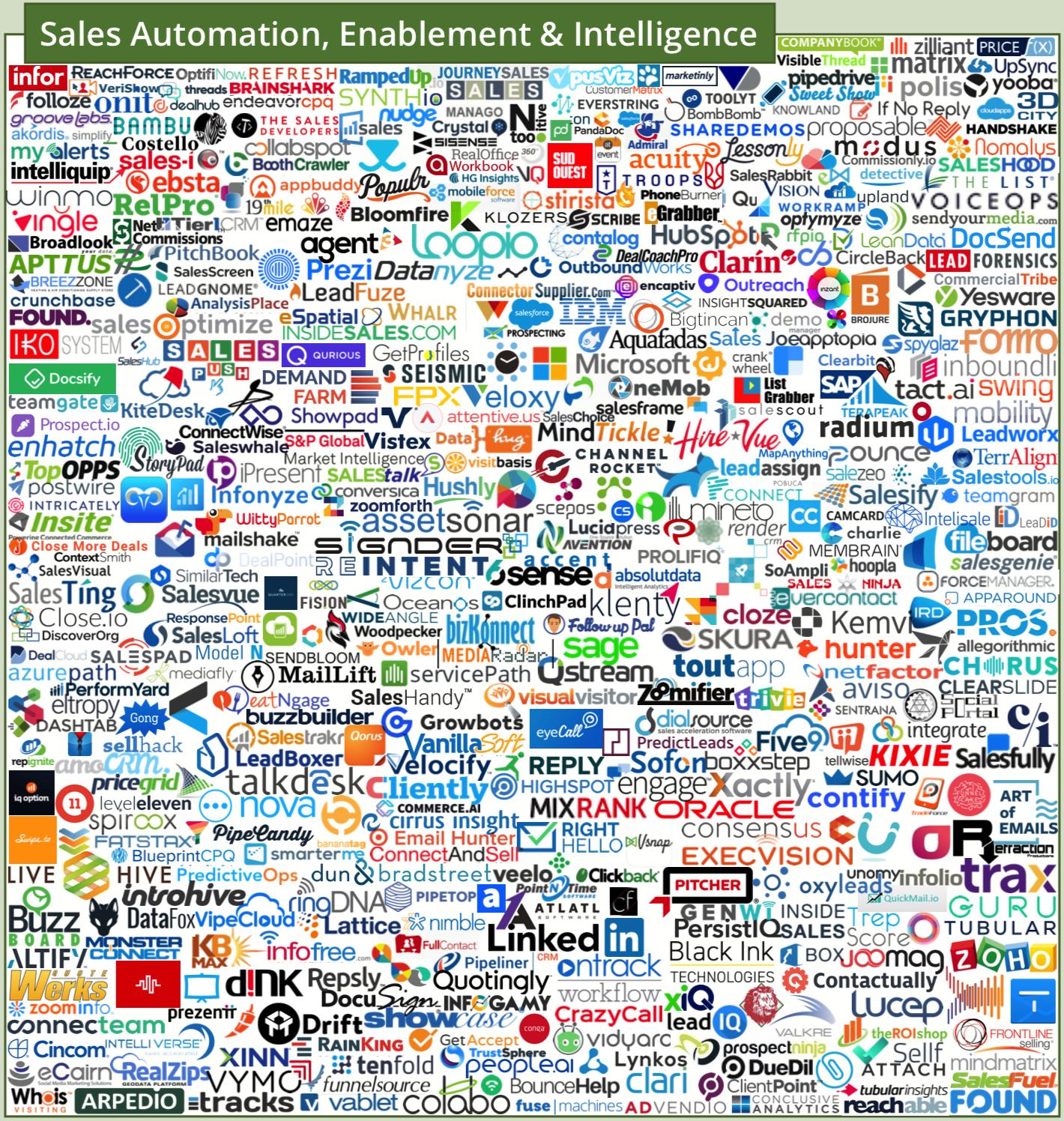 martech营销技术图谱2021,martech全景图