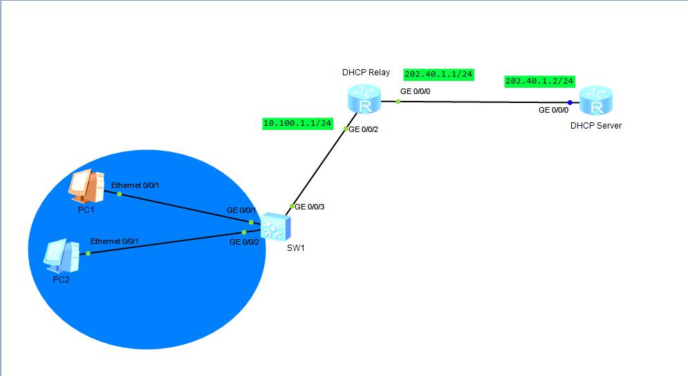 dhcp中继怎么配置,华为dhcp中继实验