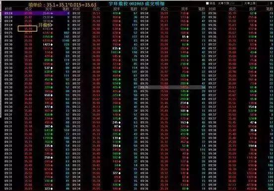 集合竞价a股尾盘,集合竞价以涨停价买入最终成交价