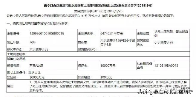 390万/亩！肃宁又一块土地拍卖成功！土拍过后，房价将何去何从？