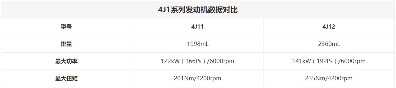 新款欧蓝德发动机解析,三菱欧蓝德发动机4j11几缸
